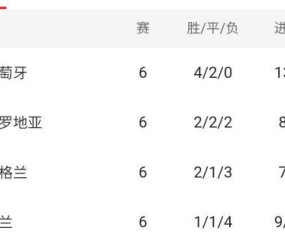 开云APP-【欧国联】C罗轮休,克罗地亚1比1葡萄牙携手出线